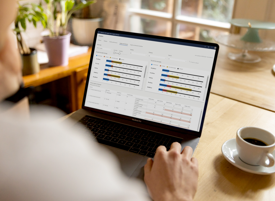 Uitgebreide financiële data